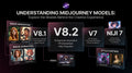 Complete Guide to Midjourney: AI Features and Models