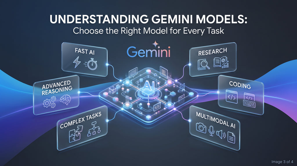Complete Guide to Gemini: AI Features and Models