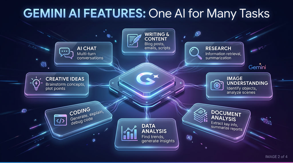 Complete Guide to Gemini: AI Features and Models