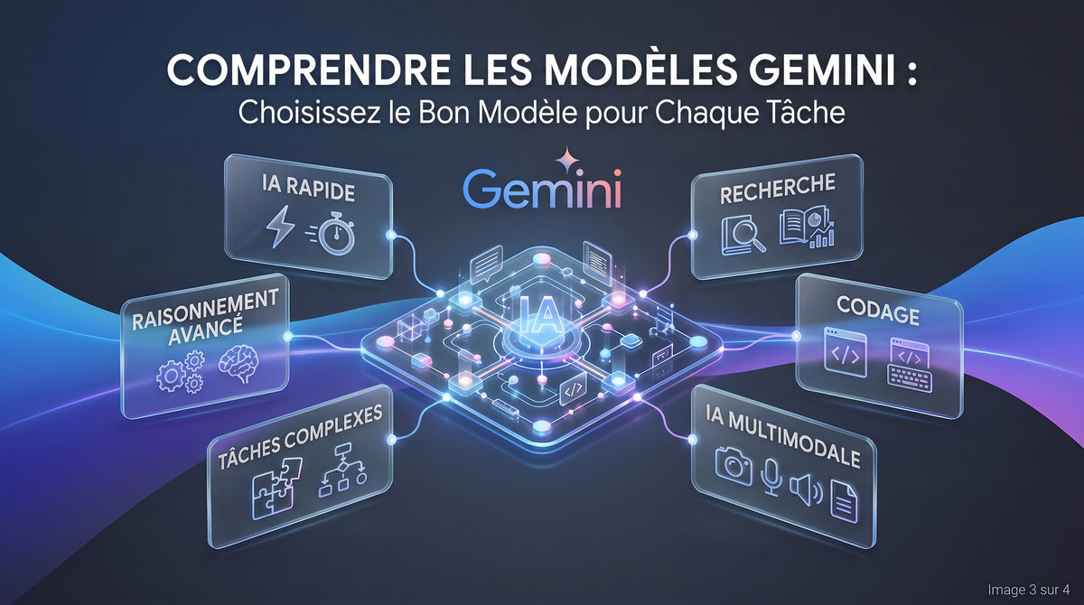 Le Guide complet de Gemini : fonctionnalités et modèles d'IA