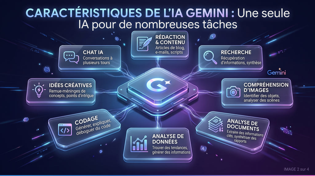Le Guide complet de Gemini : fonctionnalités et modèles d'IA