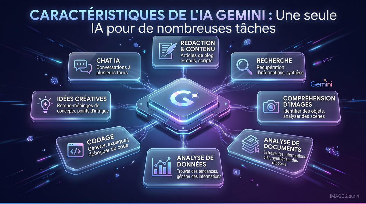 Le Guide complet de Gemini : fonctionnalités et modèles d'IA