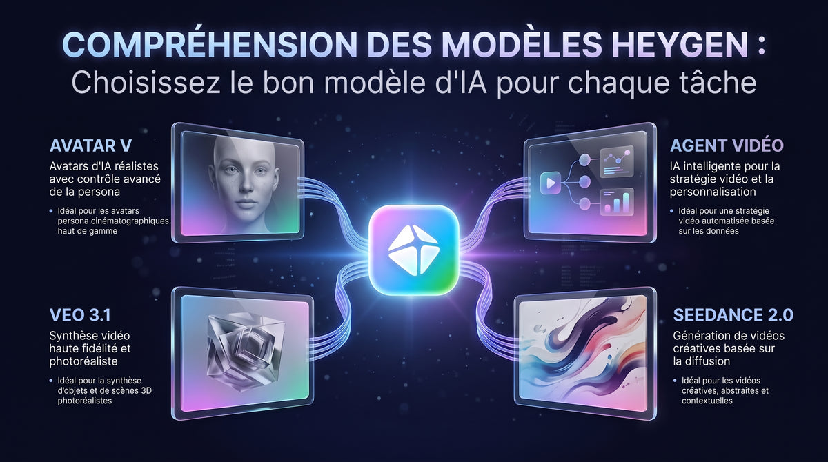 Le Guide complet de HeyGen : fonctionnalités et modèles d'IA