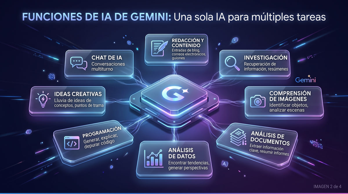 La Guía completa de Gemini: funciones y modelos de IA
