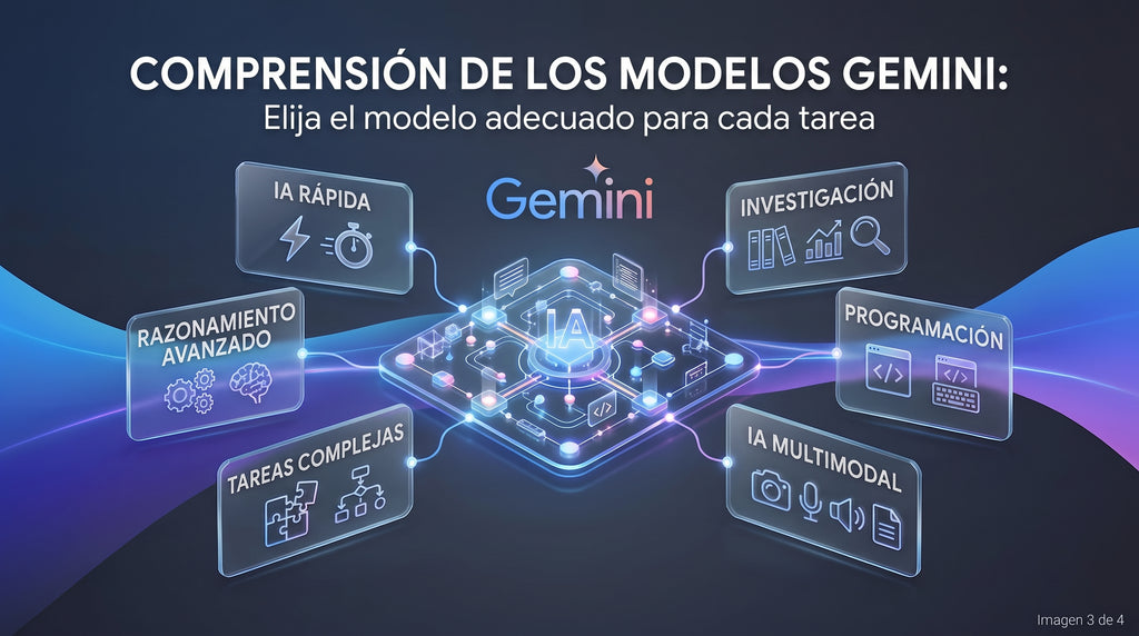 La Guía completa de Gemini: funciones y modelos de IA