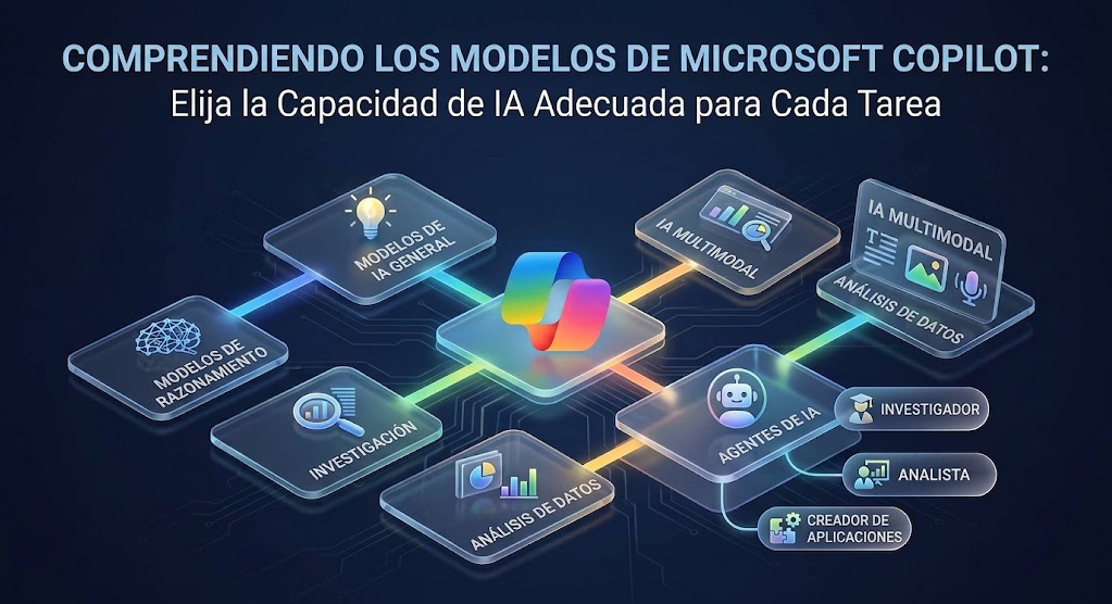 La Guía completa de Microsoft Copilot: funciones y modelos de IA